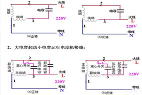 六安電機(jī)主繞組和輔助繞組的連接方法，單相電機(jī)同心繞組的2極連接方法。